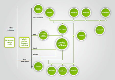Schema_Stromnetz